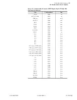 Preview for 601 page of Schweitzer Engineering Laboratories SEL-700G Series Instruction Manual