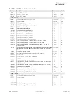 Предварительный просмотр 615 страницы Schweitzer Engineering Laboratories SEL-700G Series Instruction Manual