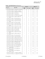 Предварительный просмотр 617 страницы Schweitzer Engineering Laboratories SEL-700G Series Instruction Manual