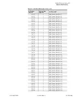 Предварительный просмотр 641 страницы Schweitzer Engineering Laboratories SEL-700G Series Instruction Manual