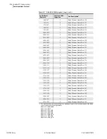 Предварительный просмотр 642 страницы Schweitzer Engineering Laboratories SEL-700G Series Instruction Manual