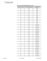 Предварительный просмотр 646 страницы Schweitzer Engineering Laboratories SEL-700G Series Instruction Manual