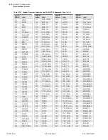 Предварительный просмотр 654 страницы Schweitzer Engineering Laboratories SEL-700G Series Instruction Manual