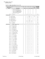 Предварительный просмотр 660 страницы Schweitzer Engineering Laboratories SEL-700G Series Instruction Manual