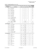 Предварительный просмотр 661 страницы Schweitzer Engineering Laboratories SEL-700G Series Instruction Manual