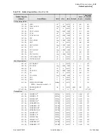 Предварительный просмотр 663 страницы Schweitzer Engineering Laboratories SEL-700G Series Instruction Manual