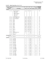 Предварительный просмотр 665 страницы Schweitzer Engineering Laboratories SEL-700G Series Instruction Manual