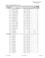 Предварительный просмотр 667 страницы Schweitzer Engineering Laboratories SEL-700G Series Instruction Manual