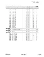 Предварительный просмотр 671 страницы Schweitzer Engineering Laboratories SEL-700G Series Instruction Manual