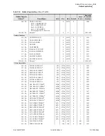 Предварительный просмотр 675 страницы Schweitzer Engineering Laboratories SEL-700G Series Instruction Manual