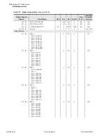 Предварительный просмотр 676 страницы Schweitzer Engineering Laboratories SEL-700G Series Instruction Manual