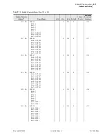 Предварительный просмотр 681 страницы Schweitzer Engineering Laboratories SEL-700G Series Instruction Manual