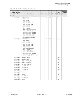 Предварительный просмотр 683 страницы Schweitzer Engineering Laboratories SEL-700G Series Instruction Manual