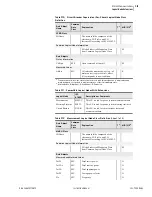 Предварительный просмотр 701 страницы Schweitzer Engineering Laboratories SEL-700G Series Instruction Manual