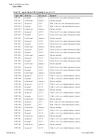 Предварительный просмотр 706 страницы Schweitzer Engineering Laboratories SEL-700G Series Instruction Manual