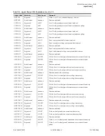 Предварительный просмотр 707 страницы Schweitzer Engineering Laboratories SEL-700G Series Instruction Manual