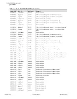 Предварительный просмотр 708 страницы Schweitzer Engineering Laboratories SEL-700G Series Instruction Manual