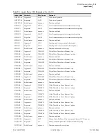 Preview for 709 page of Schweitzer Engineering Laboratories SEL-700G Series Instruction Manual