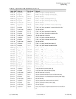 Предварительный просмотр 711 страницы Schweitzer Engineering Laboratories SEL-700G Series Instruction Manual