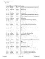 Предварительный просмотр 712 страницы Schweitzer Engineering Laboratories SEL-700G Series Instruction Manual