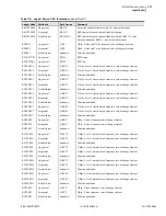 Предварительный просмотр 713 страницы Schweitzer Engineering Laboratories SEL-700G Series Instruction Manual