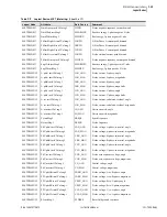 Предварительный просмотр 715 страницы Schweitzer Engineering Laboratories SEL-700G Series Instruction Manual