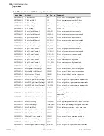 Предварительный просмотр 716 страницы Schweitzer Engineering Laboratories SEL-700G Series Instruction Manual