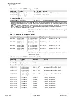 Предварительный просмотр 720 страницы Schweitzer Engineering Laboratories SEL-700G Series Instruction Manual