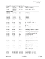 Предварительный просмотр 721 страницы Schweitzer Engineering Laboratories SEL-700G Series Instruction Manual