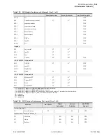 Предварительный просмотр 731 страницы Schweitzer Engineering Laboratories SEL-700G Series Instruction Manual