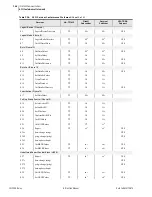 Preview for 732 page of Schweitzer Engineering Laboratories SEL-700G Series Instruction Manual