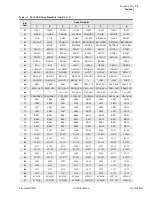 Предварительный просмотр 767 страницы Schweitzer Engineering Laboratories SEL-700G Series Instruction Manual