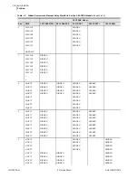 Предварительный просмотр 770 страницы Schweitzer Engineering Laboratories SEL-700G Series Instruction Manual