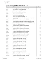 Предварительный просмотр 772 страницы Schweitzer Engineering Laboratories SEL-700G Series Instruction Manual