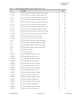 Предварительный просмотр 773 страницы Schweitzer Engineering Laboratories SEL-700G Series Instruction Manual