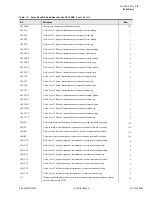 Предварительный просмотр 775 страницы Schweitzer Engineering Laboratories SEL-700G Series Instruction Manual