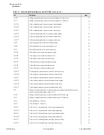 Предварительный просмотр 776 страницы Schweitzer Engineering Laboratories SEL-700G Series Instruction Manual