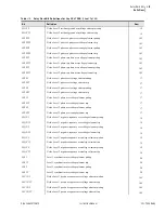 Предварительный просмотр 777 страницы Schweitzer Engineering Laboratories SEL-700G Series Instruction Manual