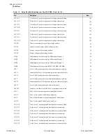 Предварительный просмотр 778 страницы Schweitzer Engineering Laboratories SEL-700G Series Instruction Manual