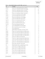 Предварительный просмотр 779 страницы Schweitzer Engineering Laboratories SEL-700G Series Instruction Manual