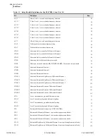 Предварительный просмотр 780 страницы Schweitzer Engineering Laboratories SEL-700G Series Instruction Manual