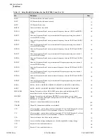 Предварительный просмотр 782 страницы Schweitzer Engineering Laboratories SEL-700G Series Instruction Manual