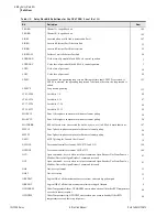 Предварительный просмотр 786 страницы Schweitzer Engineering Laboratories SEL-700G Series Instruction Manual