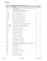 Предварительный просмотр 790 страницы Schweitzer Engineering Laboratories SEL-700G Series Instruction Manual