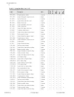 Предварительный просмотр 794 страницы Schweitzer Engineering Laboratories SEL-700G Series Instruction Manual