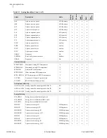 Предварительный просмотр 796 страницы Schweitzer Engineering Laboratories SEL-700G Series Instruction Manual