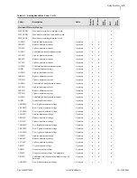 Предварительный просмотр 797 страницы Schweitzer Engineering Laboratories SEL-700G Series Instruction Manual