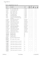 Предварительный просмотр 798 страницы Schweitzer Engineering Laboratories SEL-700G Series Instruction Manual