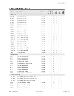 Предварительный просмотр 799 страницы Schweitzer Engineering Laboratories SEL-700G Series Instruction Manual