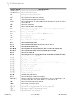 Предварительный просмотр 818 страницы Schweitzer Engineering Laboratories SEL-700G Series Instruction Manual